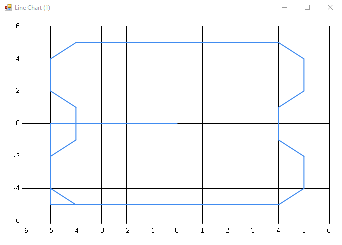 Line chart depicting the eponymous tank