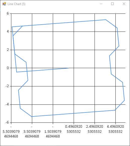 Line chart depicting the eponymous tank rotated